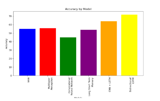 Model Performance Comparison