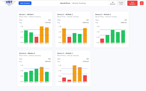 VBT Multi-Device Dashboard Interface